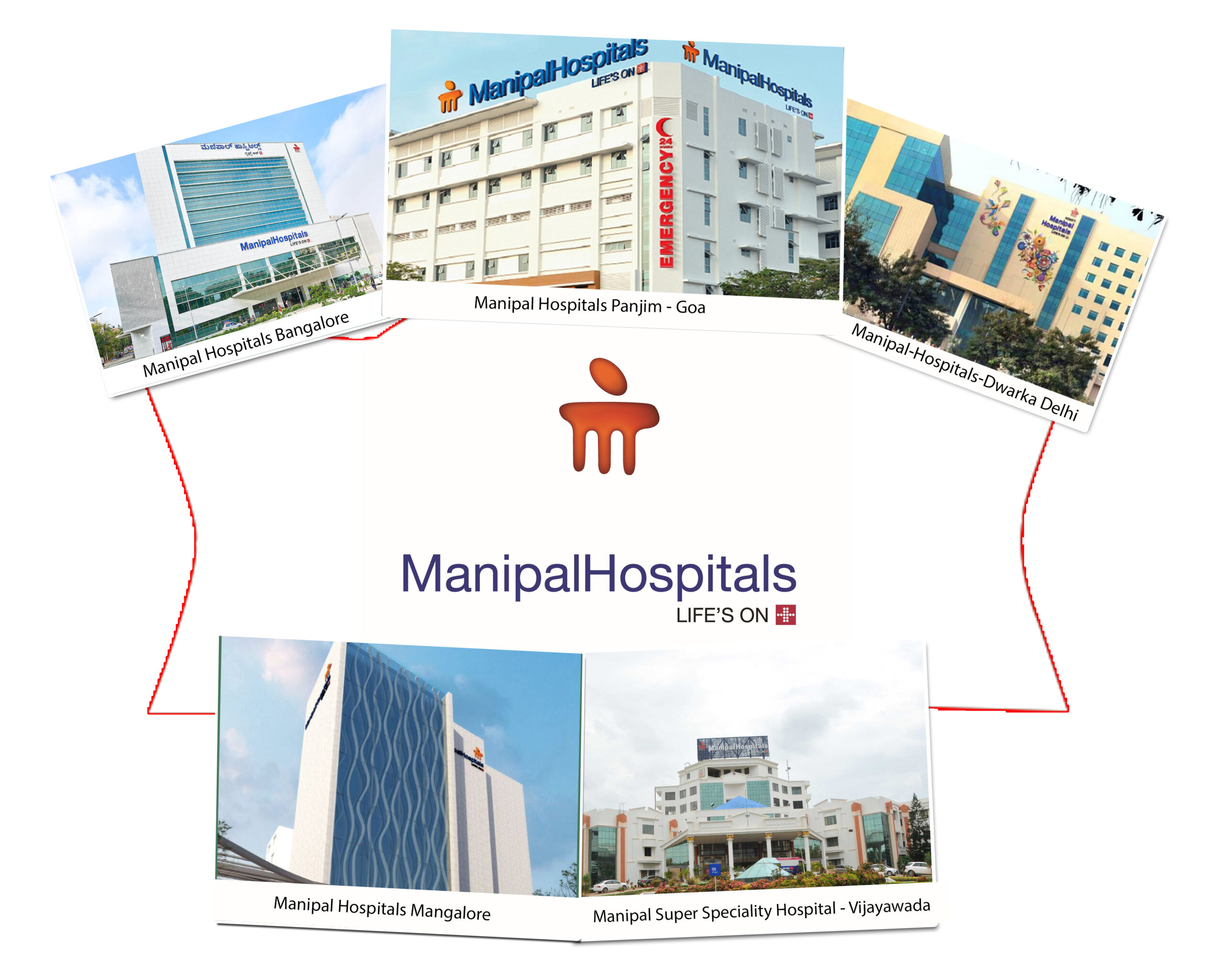 Digital healthcare initiatives of top 5 hospitals in India